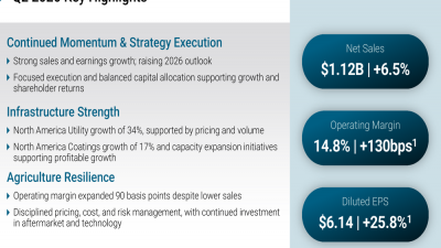 Valmont Q2 2026 slides: infrastructure surge lifts outlook