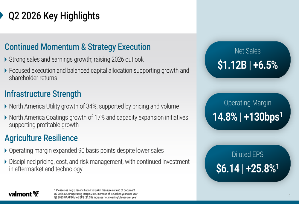 Valmont Q2 2026 slides: infrastructure surge lifts outlook