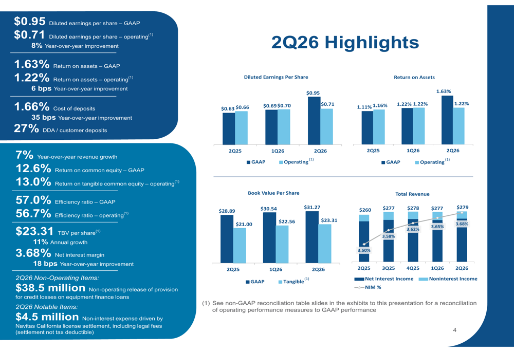 United Community Banks Q2 2026 slides: margin expands despite earnings miss