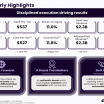 Ally Financial Q2 2026 slides: margin gains offset EPS miss