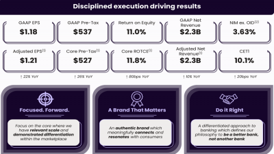 Ally Financial Q2 2026 slides: margin gains offset EPS miss