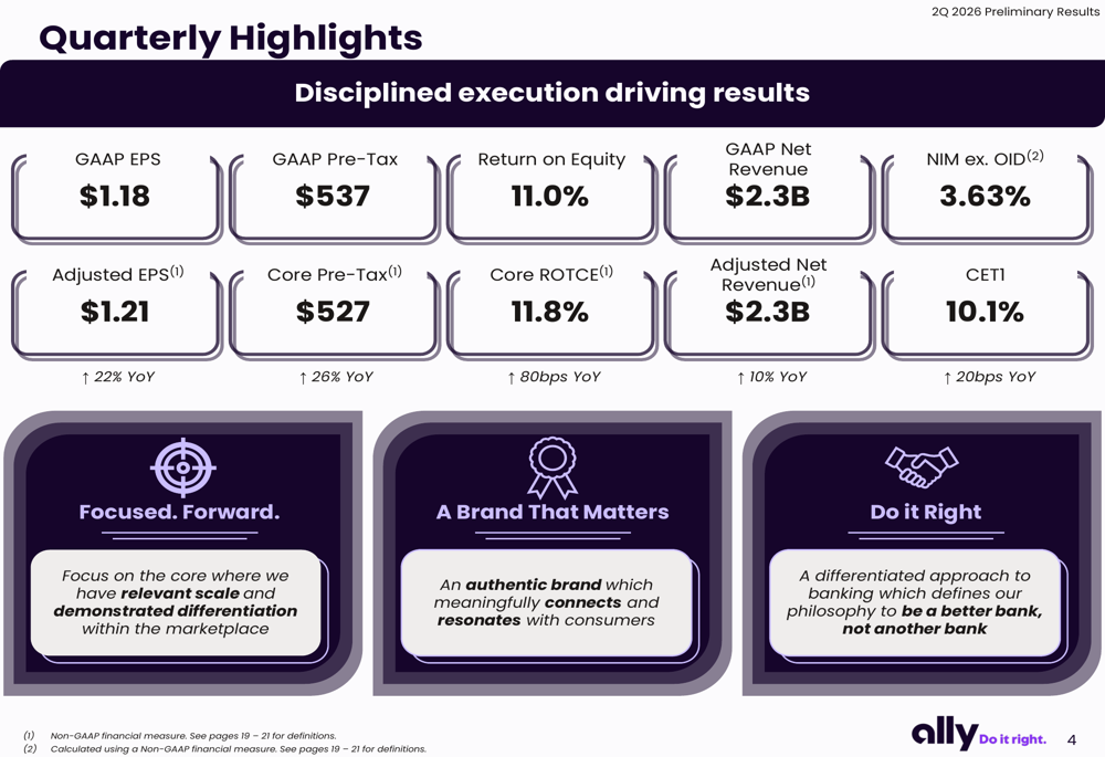 Ally Financial Q2 2026 slides: margin gains offset EPS miss
