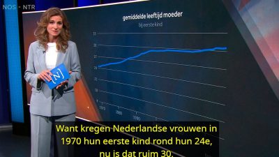 Een slimme meid kan beter TikTok-filmpjes kijken dan ‘Nieuwsuur’