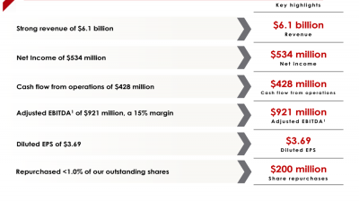 Steel Dynamics Q2 2026 slides: revenue jumps 33%, aluminum narrows losses
