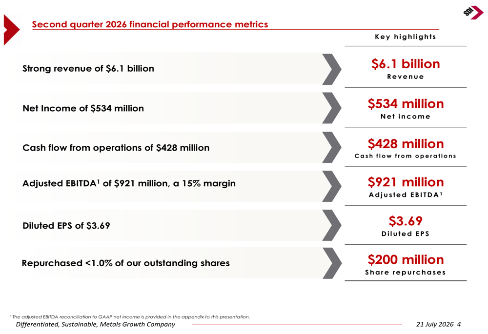 Steel Dynamics Q2 2026 slides: revenue jumps 33%, aluminum narrows losses