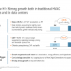 Belimo H1 2026 slides: data centers drive 30% sales surge
