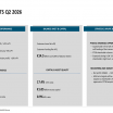 BAWAG Q2 2026 slides: capital surge enables PTSB self-funding