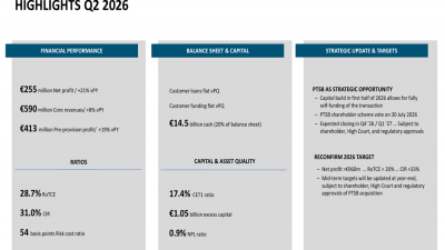 BAWAG Q2 2026 slides: capital surge enables PTSB self-funding