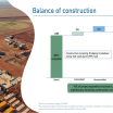 BCI June 2026 slides: salt production begins, 85% complete