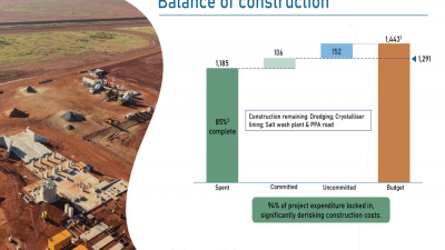 BCI June 2026 slides: salt production begins, 85% complete