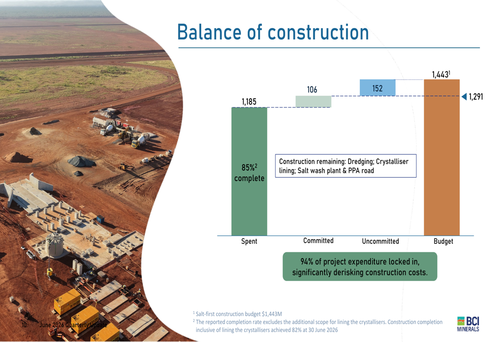 BCI June 2026 slides: salt production begins, 85% complete