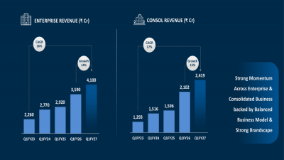 Indian Hotels Q1 FY27 slides: 17th consecutive record quarter