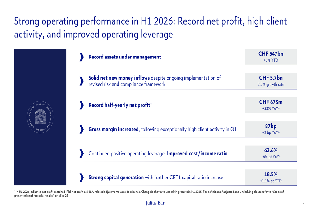 Julius Bär H1 2026 slides: record profit amid strategic transformation