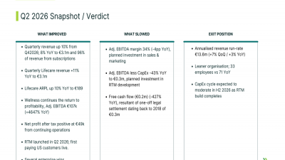 Physitrack Q2 2026 slides: RTM launch drives 10% stock surge