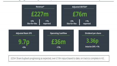 MONY Group H1 2026 slides: record revenue, SuperSaveClub hits 2.5m