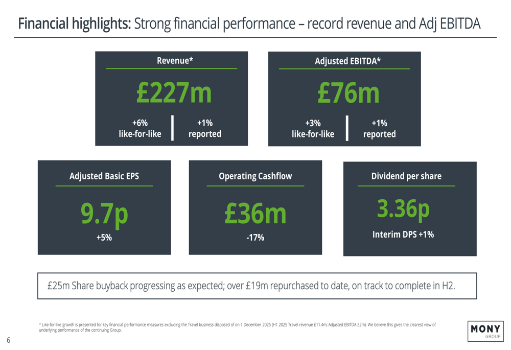 MONY Group H1 2026 slides: record revenue, SuperSaveClub hits 2.5m
