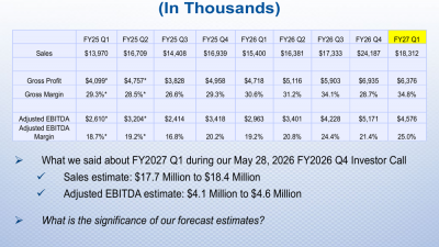 Park Aerospace Q1 FY2027 slides: margin rebound, defense expansion
