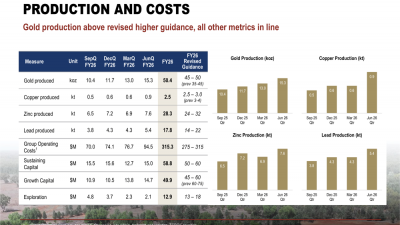 Aurelia Metals Q4 FY26 slides: record cash flow, production tops guidance