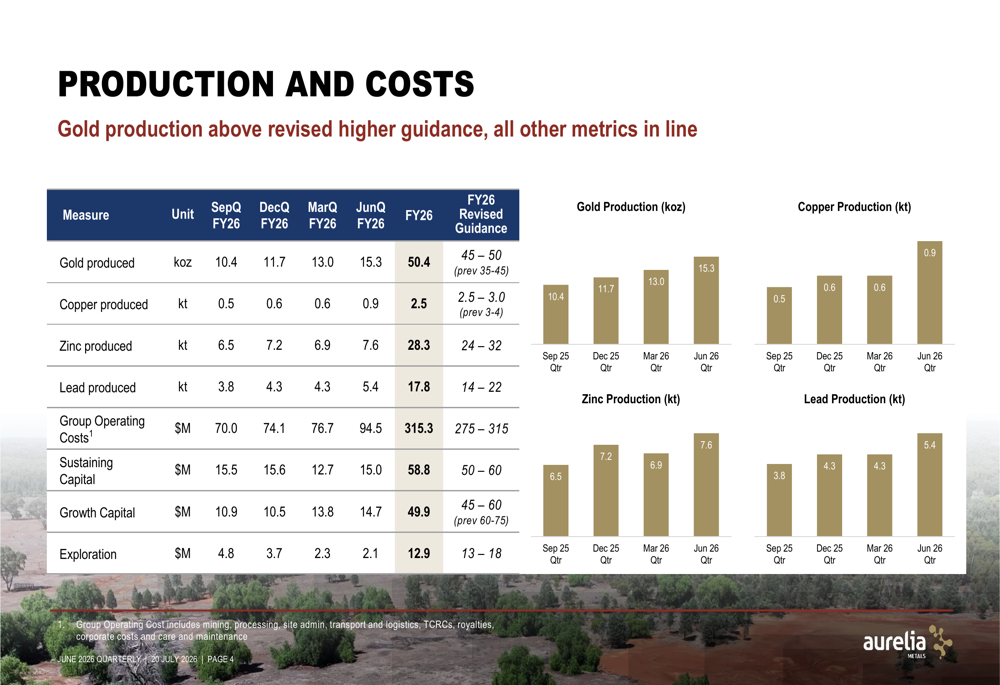 Aurelia Metals Q4 FY26 slides: record cash flow, production tops guidance