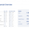 HEXPOL Q2 2026 slides show 8% organic growth amid margin pressure