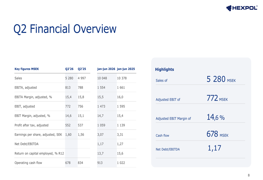 HEXPOL Q2 2026 slides show 8% organic growth amid margin pressure