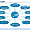 Qatar Islamic Bank Q2 2026 slides: financing surges 20% amid growth