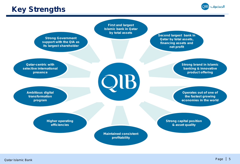 Qatar Islamic Bank Q2 2026 slides: financing surges 20% amid growth