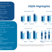United Community Q2 2026 slides: margin expands despite earnings miss