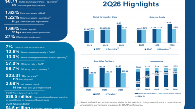 United Community Q2 2026 slides: margin expands despite earnings miss