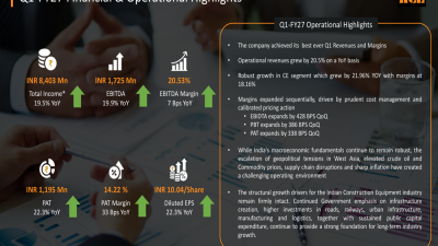 ACE Q1 FY27 slides: 20.5% EBITDA margin marks best-ever quarter