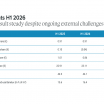 Wereldhave H1 2026 slides: rental growth steady amid transformation