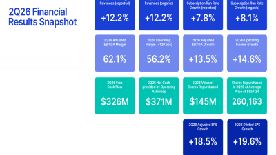 MSCI Q2 2026 slides: record ETF growth drives 18.5% EPS gain